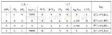 《表3 器件中断功能真值表》