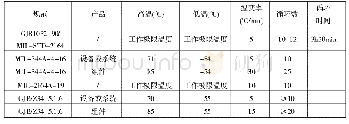 《表1 温度循环应力筛选相关试验条件》