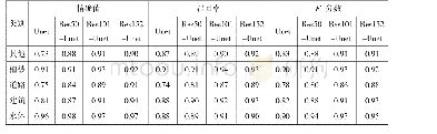 表1 实验中不同方法对应每个类别的评价指标