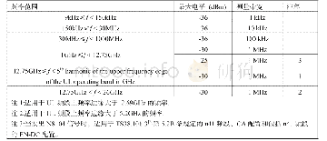 表3 对仅支持FR1的UE终端杂散辐射要求