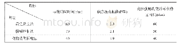 表1 不同算法仿真结果对比