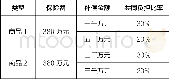 《表1 2016年知识产权诉讼保险商品》