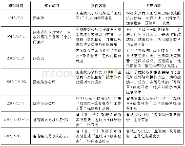 《表1 我国“互联网+政务服务”主要政策文件》