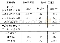 《表1 政府信息公开、公众满意度和公众浏览行为的回归结果》