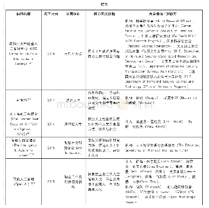 《表1 聚焦人工智能治理议题的专门机构和平台》