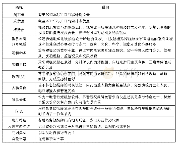 《表1 内容分析编码：政务短视频如何爆发影响力:基于政务抖音号的内容分析》