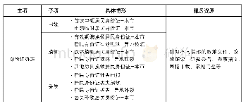 《表5“身份证”业务主项、子项和具体情形》