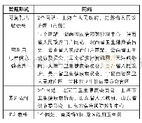 《表9 形成可利用数据集政府网站统计》