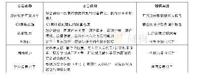 表1 变量定义与数据来源