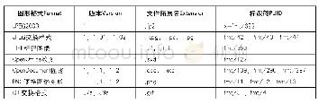 表3 图形格式类型及赋予PUID标识符