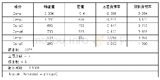 《表3 媒介使用频率主成分分析（PCA)》