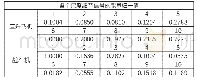 《表1 直升飞机和战斗机特征矢量提取结果之一》