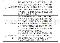 表1 系统功能表：基于5G技术的智能车间故障预测与健康管理系统