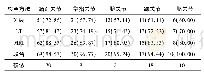 《表1 分析各项诊断方式对病变分布的诊断正确情况[例 (%) ]》