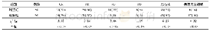 表1 对照组与观察组乳腺癌患者临床疗效比较[例(%)]