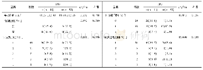 《表3 甲状腺癌TPO表达情况与临床病理分期的关系》