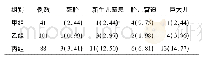 表4 不同孕期体质量增长组妊娠结局比较[例(%)]