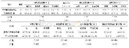 《表2 肝内胆总管结石组与肝内钙化灶组患者超声表现比较》