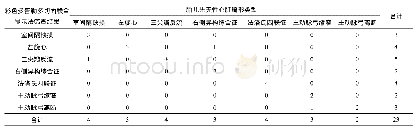 《表2 彩超多切面联合显示法筛查结果与胎儿先天性心脏畸形类型一致性比较(例)》