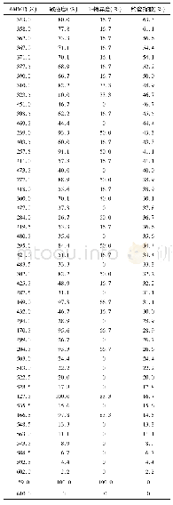 表3 慢性阻塞性肺疾病患者6MWT及约登指数表