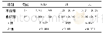 表2 不良组与良好组母体子宫动脉S/D、PI和RI水平比较(±s)