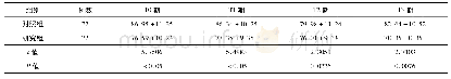 《表4 对照组与研究组麻醉患者不同麻醉时段HR指标比较()》