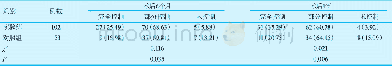 《表2 两组患者术后疗效比较[例 (%) ]》