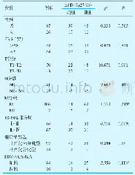 《表1 细胞核p27蛋白表达与鼻咽癌患者临床病理特征的关系》