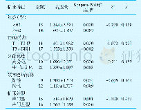 《表2 IRAIN在喉癌组织的表达水平与临床特征的关系》