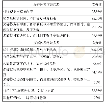 《表2 多媒体教学的优势和劣势》