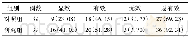 《表2 两组患儿临床疗效比较》