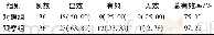 《表2 两组患儿临床疗效比较》