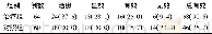 《表2 两组患儿临床疗效比较》