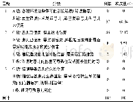 《表3 医嘱用药错误的分级情况》