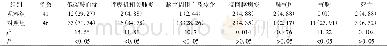 《表4 两组患儿治疗后不良反应发生及转归情况比较》