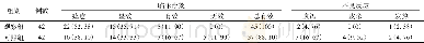 《表1 两组患儿的治疗效果及不良反应比较》