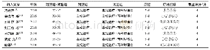 《表2 纳入文献的基本特征及质量评价》