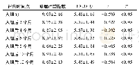 《表2 不同时点哮喘症状和QOL相关性分析》