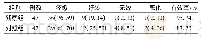 《表2 两组患儿临床疗效比较》