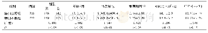 《表1 两组患儿一般资料比较》