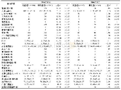 表2 2016-2017年胆红素脑病危险因素单因素分析