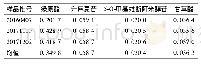 表3 样品含量测定结果(n=3)