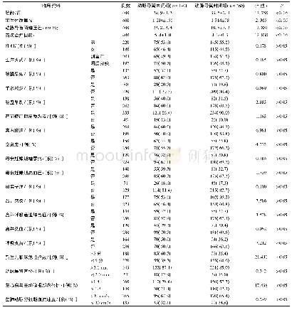 《表1 布洛芬治疗PDA失败的单因素分析》