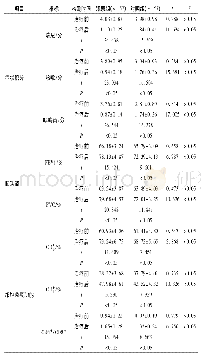 《表3 两组患儿治疗前后症状积分、肺功能、细胞免疫功能比较》