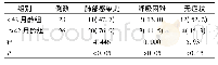 《表2 两组患儿临床症状比较》