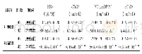 表2 两组治疗前后HR、c TnI、NT-proBNP、c TnT水平比较