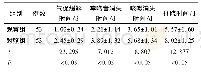 《表3 两组患儿临床症状改善时间比较》
