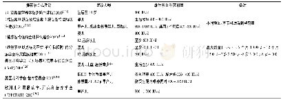 《表2 不同文献维生素D补充建议》