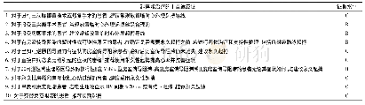 《表1 起搏器治疗的Ⅰ类适应证》