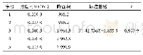 表1 盐酸麻黄碱线性考察结果